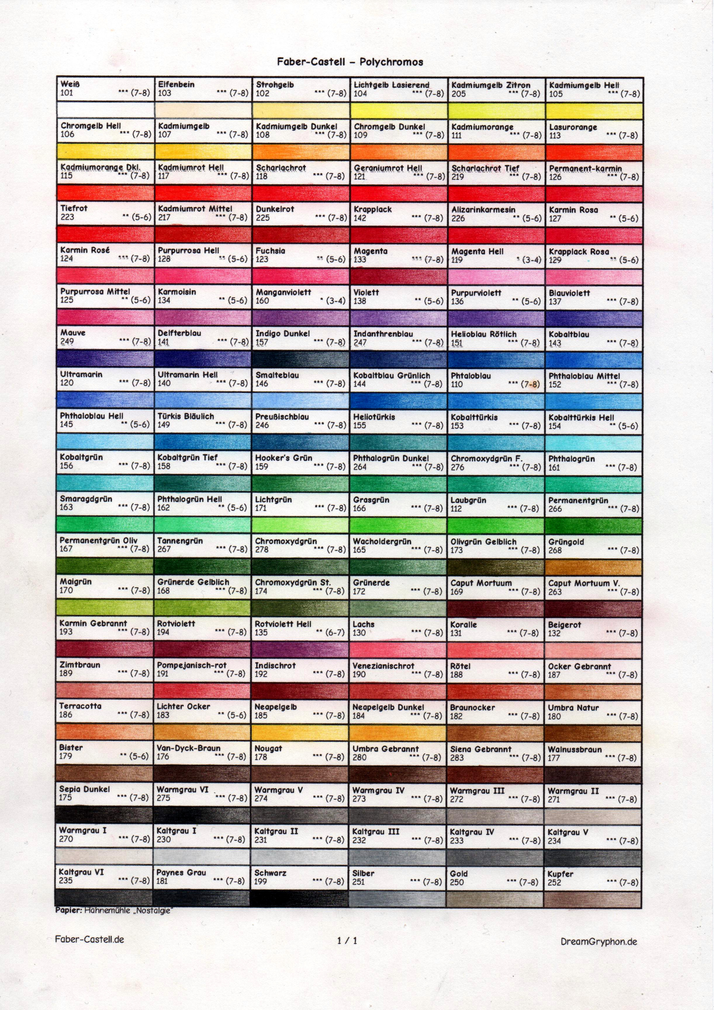 Image: A colorchart with all 120 colors of the Polychromos colored pencils.